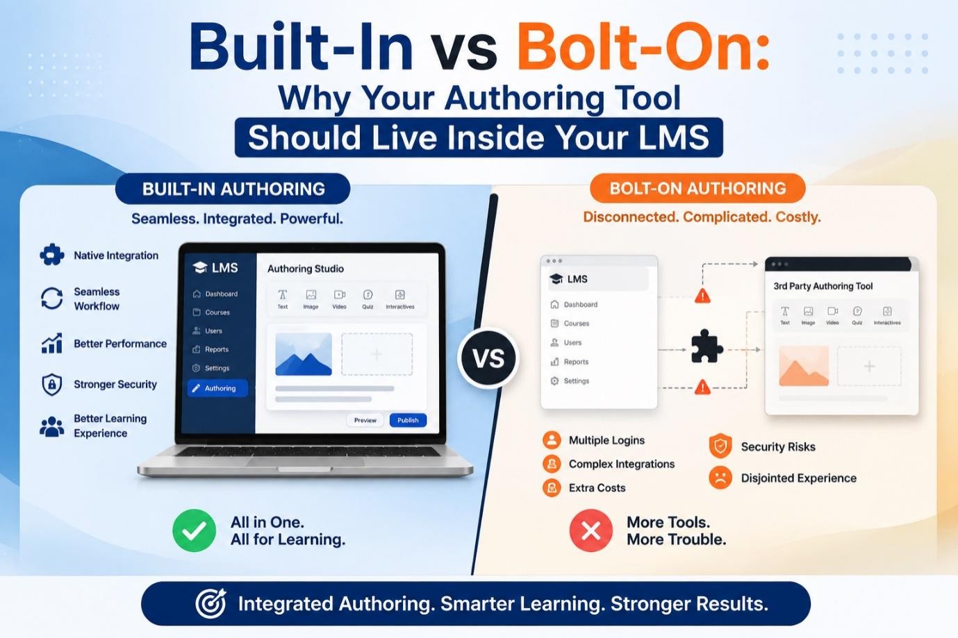 Built-In vs Bolt-On Authoring Tool
